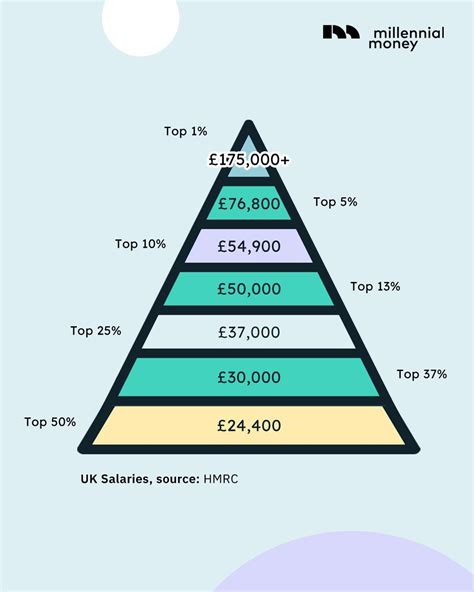 Can I give my son 100k UK?