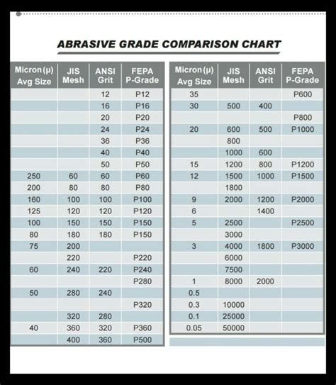 Can I go from 100 grit to 220?