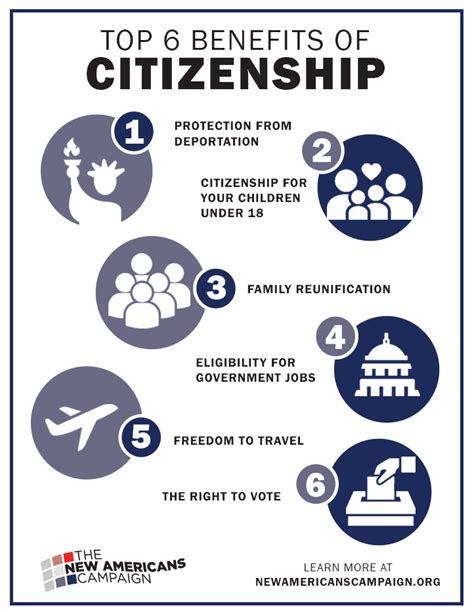 Can I have 5 citizenships in USA?