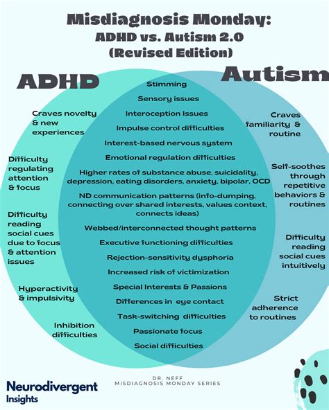 Can I have autism if my dad has ADHD?