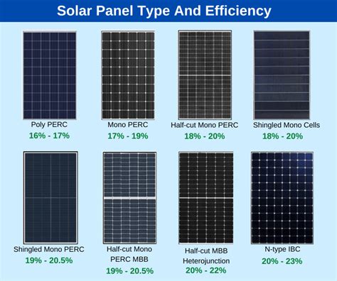 Can I have more than 16 solar panels?