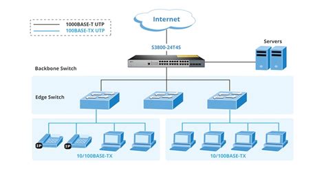 Can I have my data on two switches?