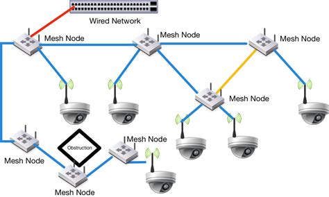 Can I have too many mesh nodes?