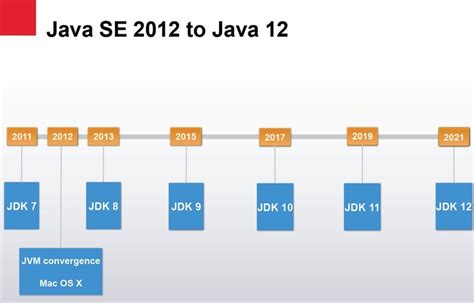 Can I have two versions of Java on Mac?