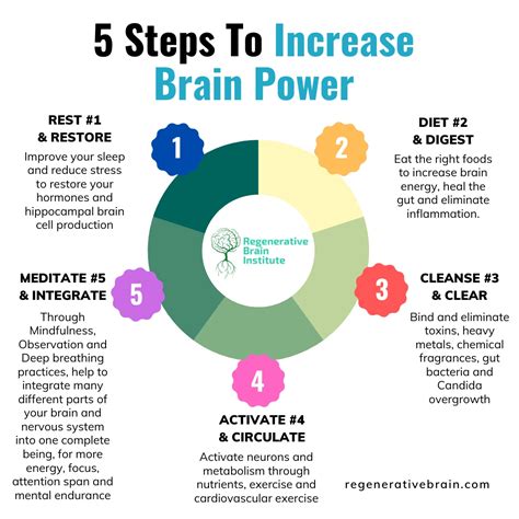 Can I increase my brain power?