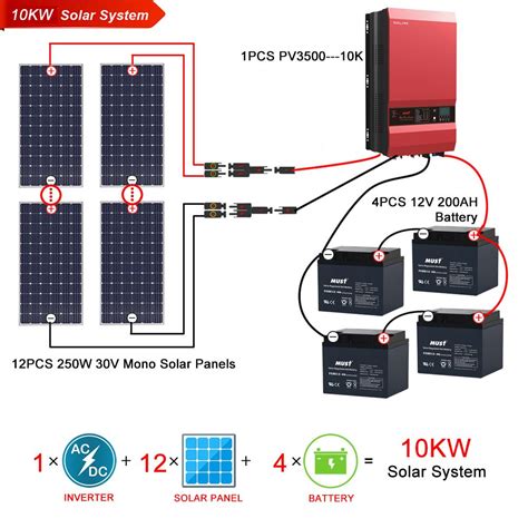 Can I install 10kW solar system?