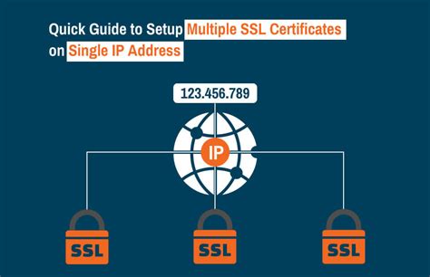 Can I install SSL certificate on IP address?