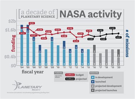 Can I invest in NASA?