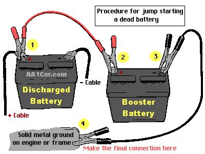 Can I jump start a stop-start battery?