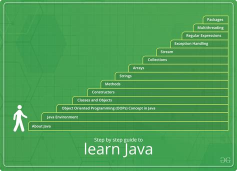 Can I learn Java at 40?