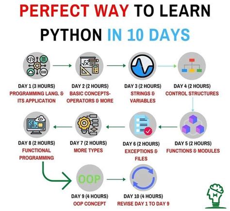 Can I learn Python in 10 days?