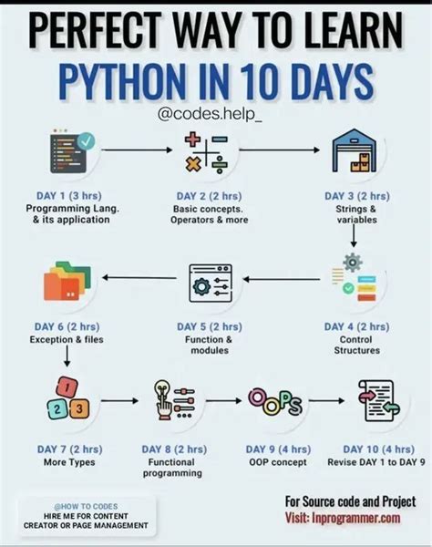 Can I learn Python in 50 hours?