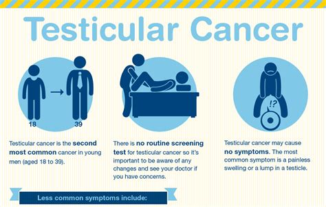 Can I live with testicular cancer?