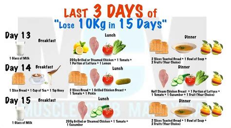 Can I lose 2 kg in 10 days?