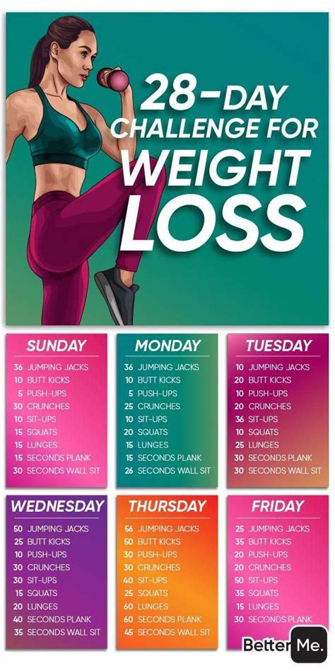 Can I lose 4kg in 4 weeks?