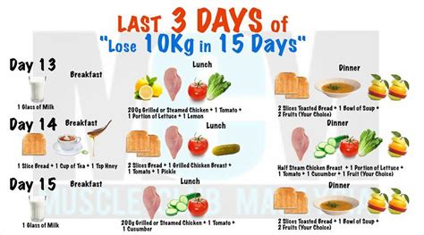 Can I lose 5kg in 15 days?