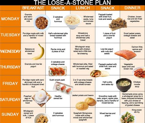 Can I lose a stone in 50 days?