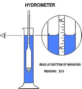 Can I make my own hydrometer?