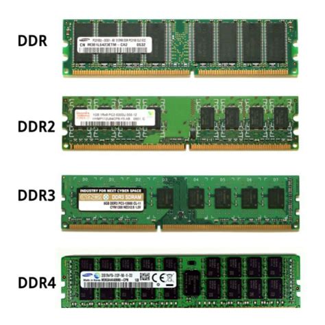 Can I mix 2GB and 8GB RAM?