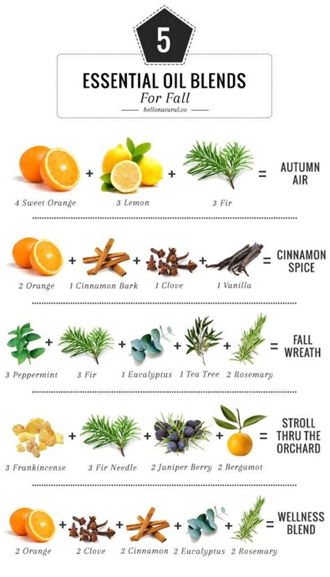 Can I mix 6 oils together?