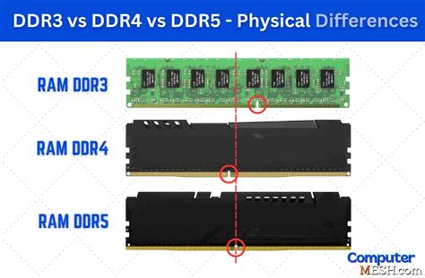 Can I mix and match DDR4 RAM speeds?