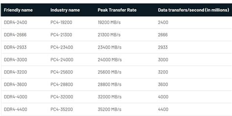 Can I mix memory speeds DDR4?