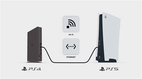 Can I move my external hard drive from PS4 to PS5?