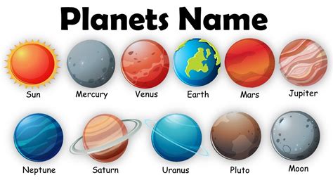 Can I name a planet after me?