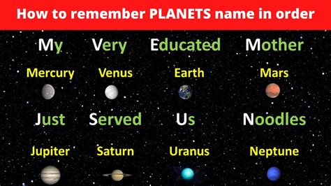 Can I name a planet after myself?