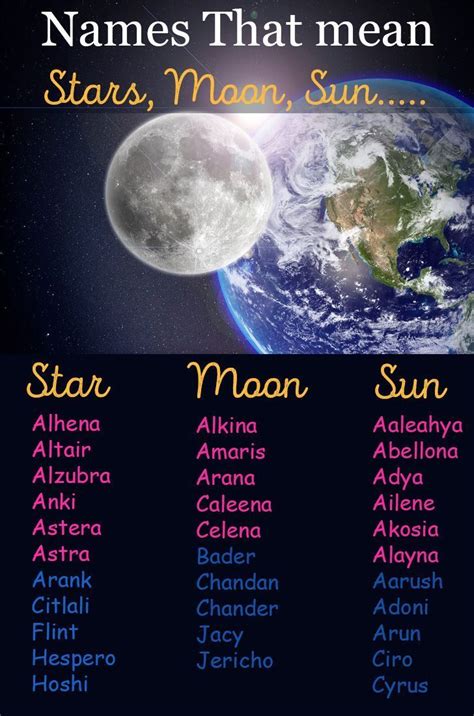 Can I name my child moon?
