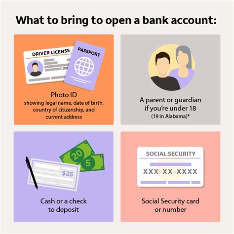 Can I open a bank account under a different name?