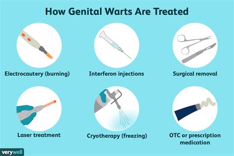 Can I pass genital warts to my girlfriend?