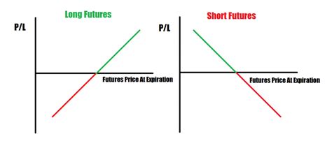 Can I pay someone to trade futures for me?