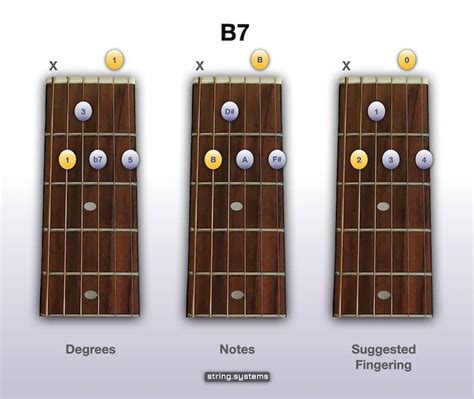 Can I play B7 instead of B?