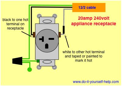 Can I plug 250V to 220v?