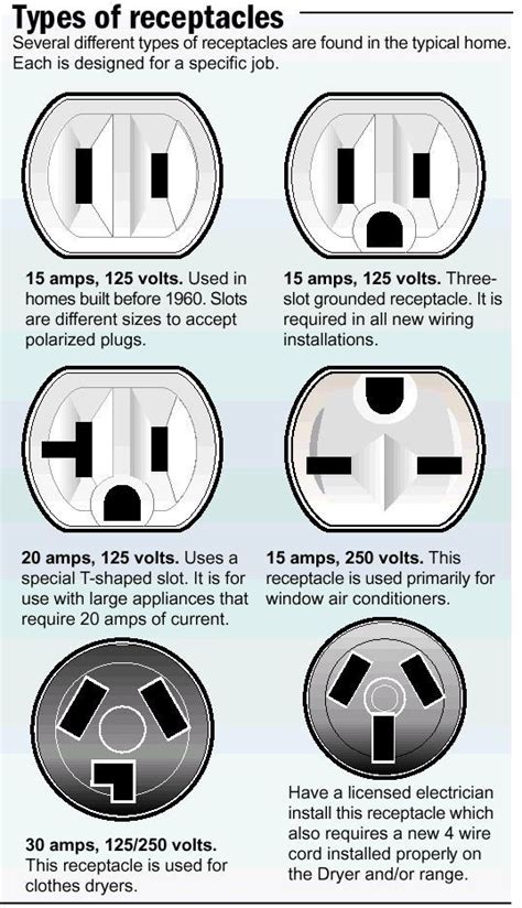 Can I plug a 12V into a 15v?