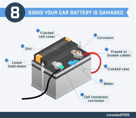 Can I put a stronger battery in my car?