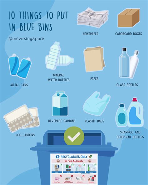 Can I put old clothes in blue bin?