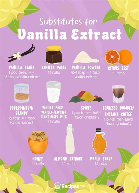 Can I replace vanilla bean with extract?