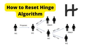 Can I reset my Hinge algorithm?