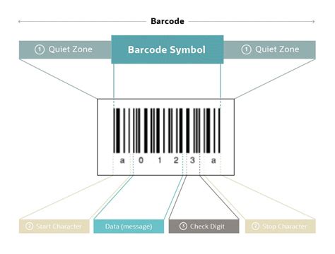 Can I reuse a barcode?