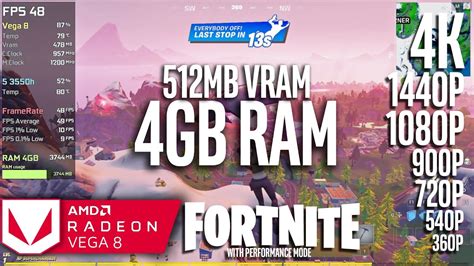 Can I run Fortnite on 1GB VRAM?