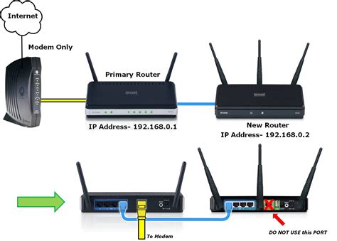 Can I run a router off another router?