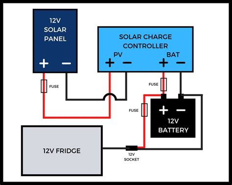 Can I running a 12V fridge on solar?