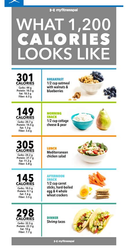 Can I safely eat 1200 calories a day?