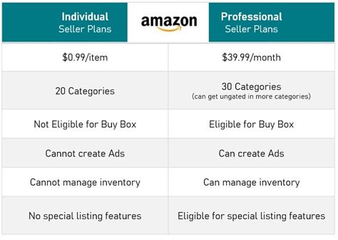 Can I sell on Amazon as an individual and not a business?