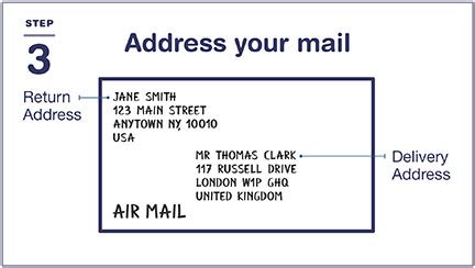 Can I send a postcard from UK to USA?