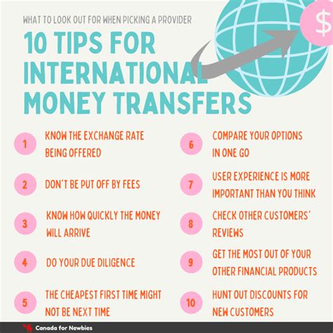 Can I send money to myself internationally?