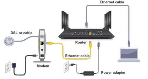 Can I set up internet with just a router?