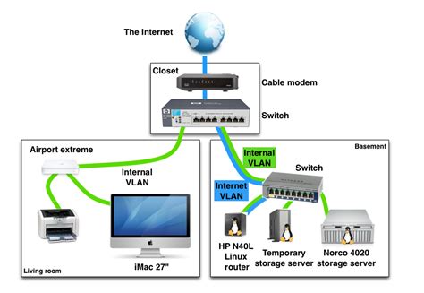 Can I set up my internet myself?